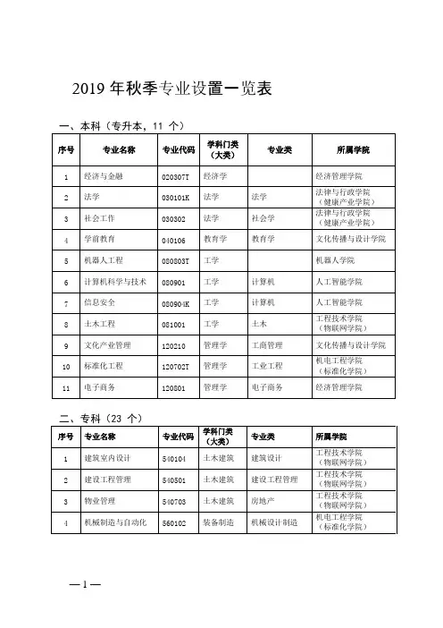 2019年秋季专业设置一览表