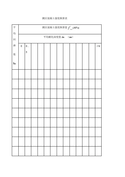 测区混凝土强度换算表