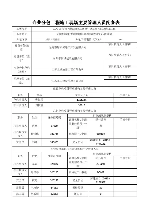 专业分包工程施工现场主要管理人员配备表(姚华新)