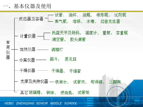 高三化学一轮复习全套课件打包新课标最新PPT课件