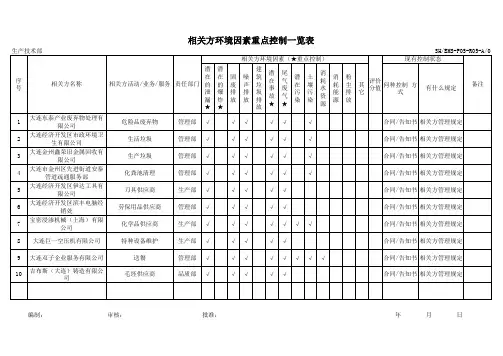 环境因素识别及影响程度评价表