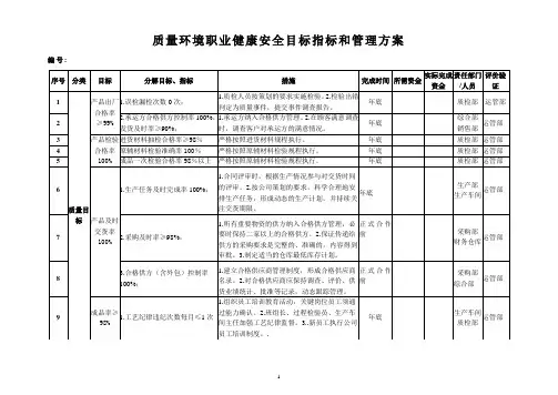 2018年目标指标和管理方案