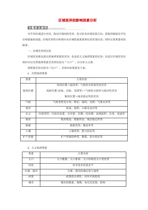 高中地理 第一单元 区域地理环境与人类活动 小专题 大智慧 区域差异的影响因素分析教学案鲁教版必修3