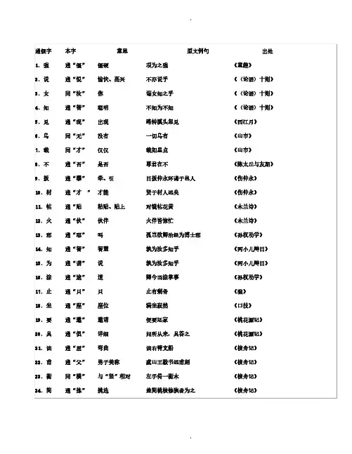 初中语文通假字大全(人教版)