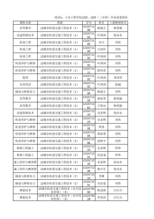 附表1：土木工程学院12级、13级(二年制)毕业前重修补考考试安排表