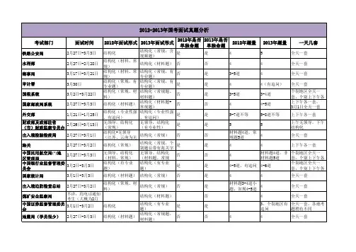 2012-2013年国考面试真题分析