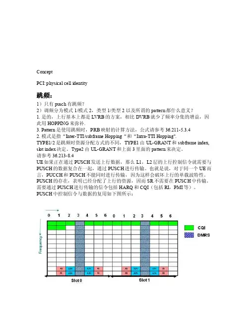 LTE物理层名词说明[最新]