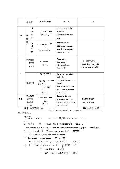 (完整版)初中英语语法形容词和副词的比较级和最高级.doc