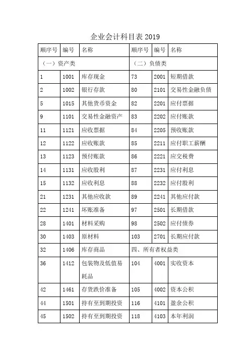 企业会计科目表2019