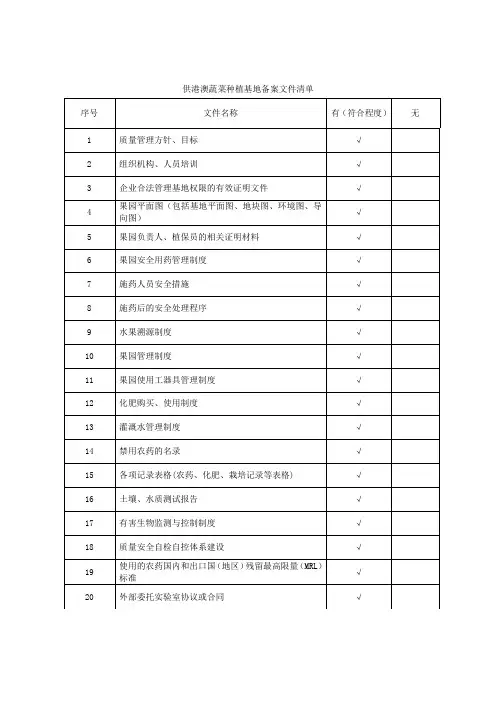 供港澳蔬菜基地备案必备材料