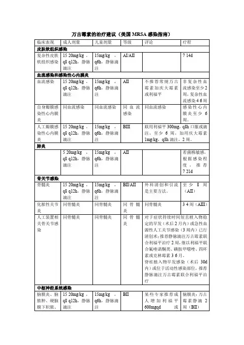 万古霉素的治疗建议(美国MRSA感染指南)