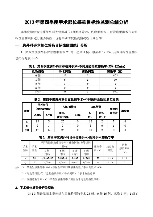 手术部位感染目标性监测总结分析