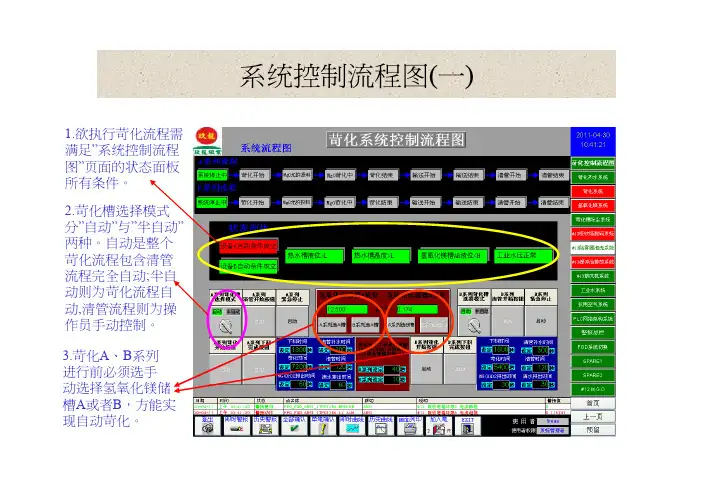 热电厂WINCC操作手册