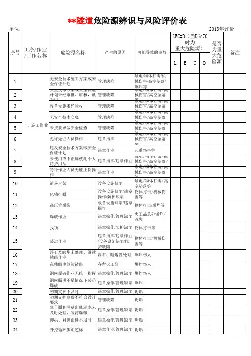 隧道危险源辨识与风险评价表清单