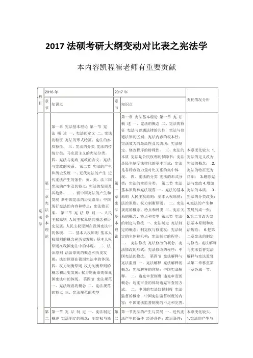 2017法硕考研大纲变动对比表之宪法学