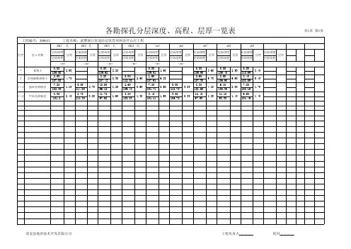各勘探孔分层深度、高程、层厚一览表