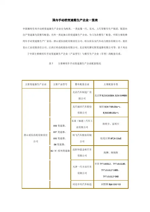 国内变速箱生产企业