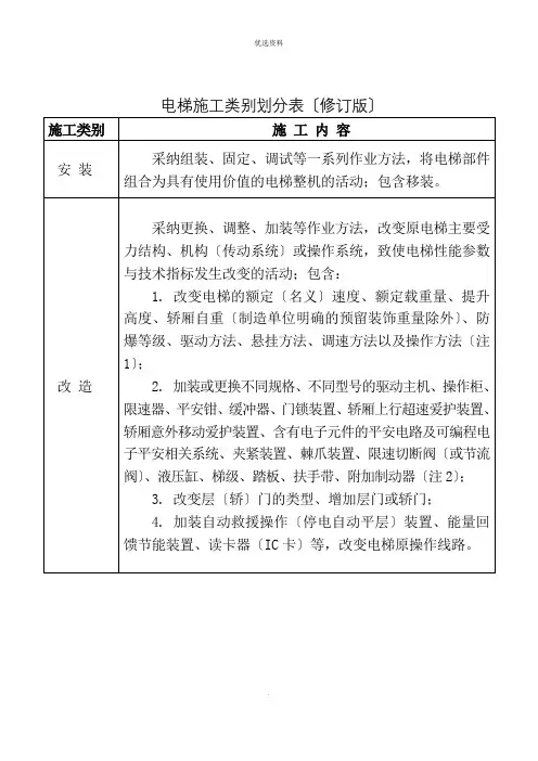 电梯施工类别划分表