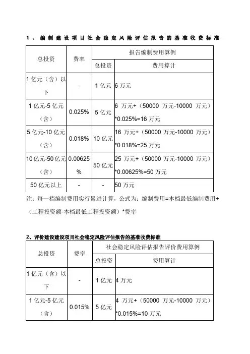 编制建设项目社会稳定风险评估报告的基准收费标准