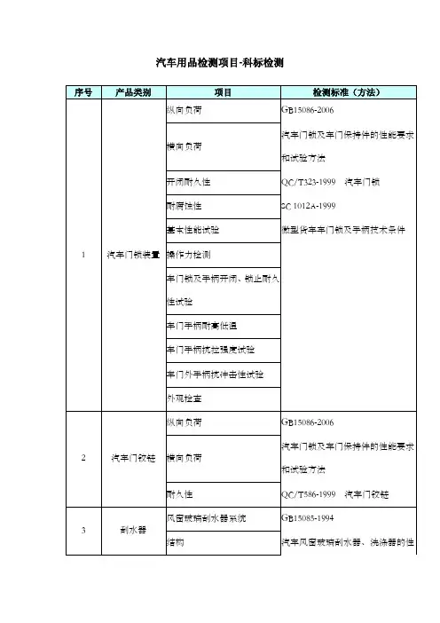 汽车用品检测项目