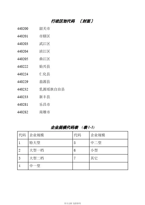 企业规模代码表