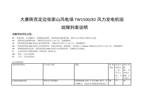 故障状态代码说明(TW1500-82)
