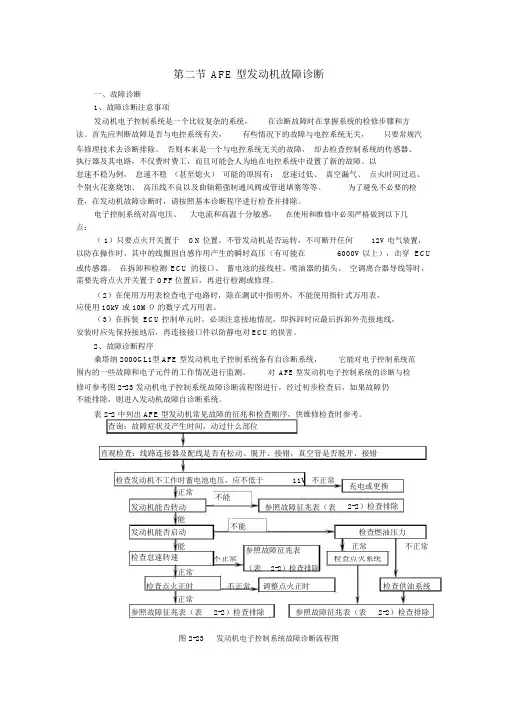 GLI自诊断及故障代码