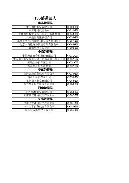 135部运行机构