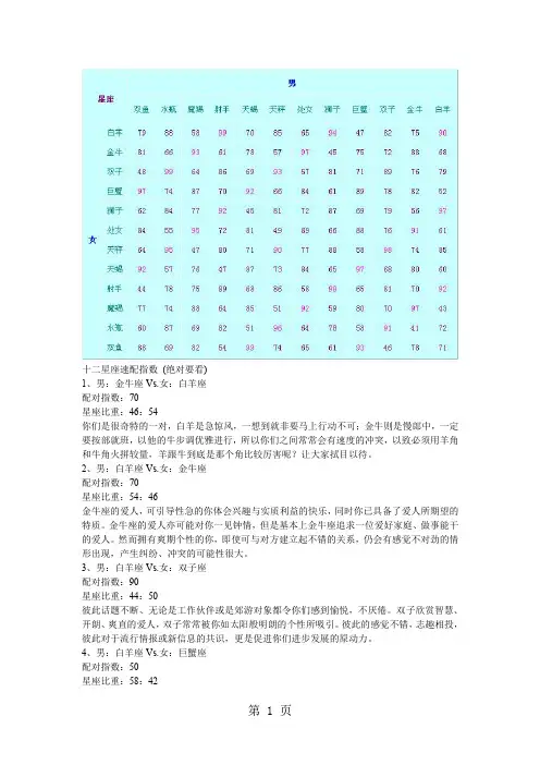 十二星座 速配指数共27页文档