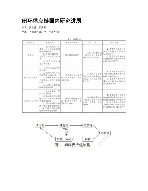 闭环供应链国内研究进展