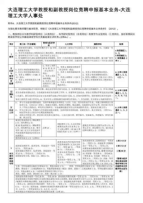 大连理工大学教授和副教授岗位竞聘申报基本业务-大连理工大学人事处