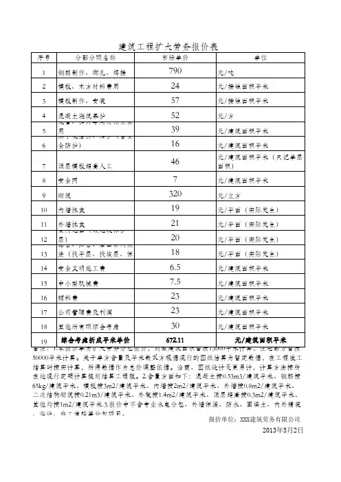 建筑工程扩大劳务报价表