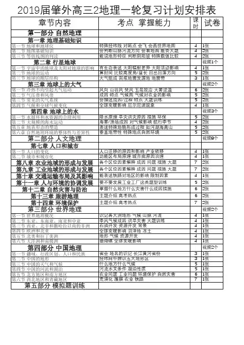 2019高三地理复习计划
