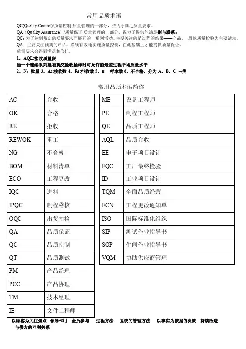 常用品质术语简称