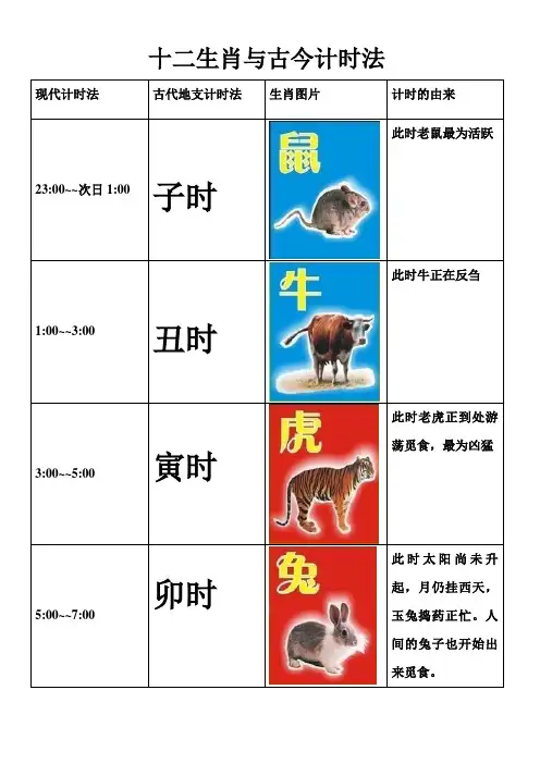 十二生肖与古今计时法