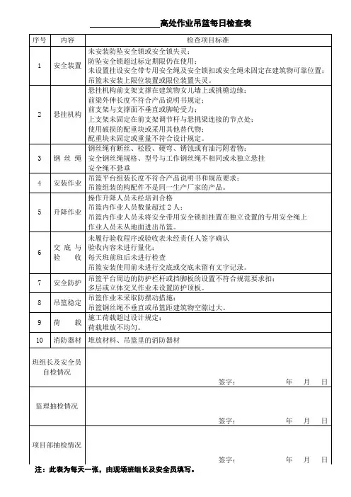 高处作业吊篮检查