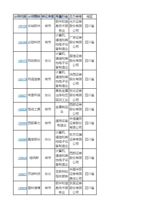 6、四川省三板挂牌企业一览表(截至2016年11月4日)