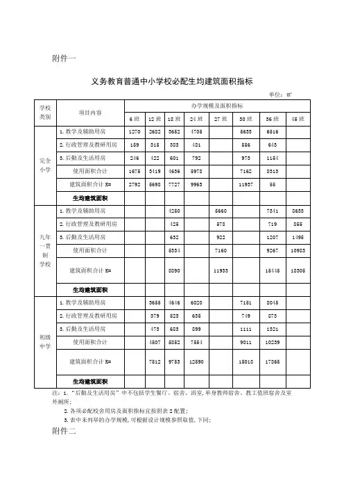 义务教育普通中小学校必配生均建筑面积指标