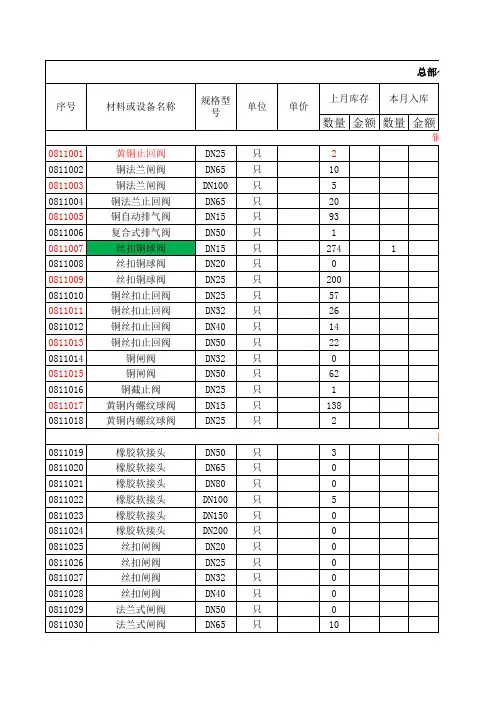 给排水材料表