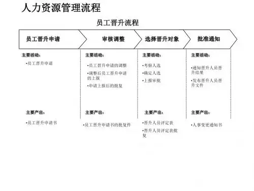 人力资源部-员工晋升流程图