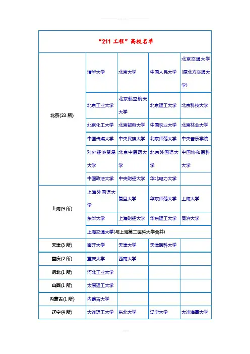 全国211大学名单和985高校名单