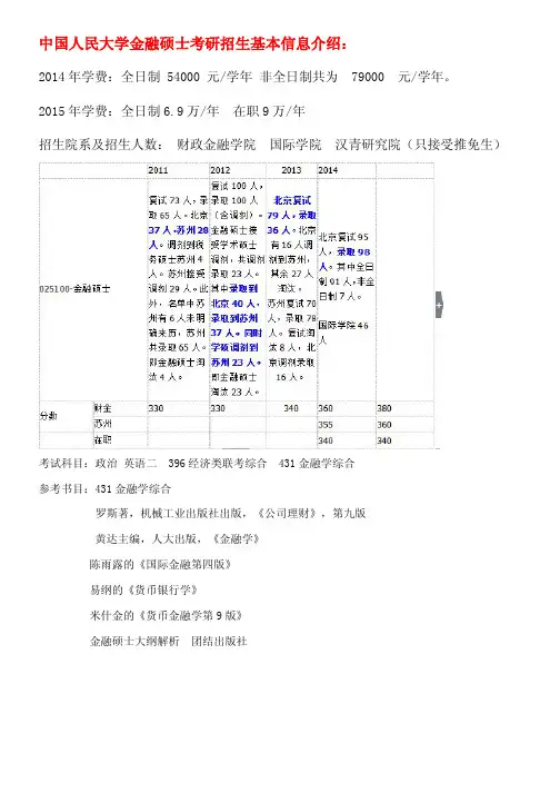2016年人大金融硕士考研参考书 招生人数 考研笔记 考试科目 考研经验