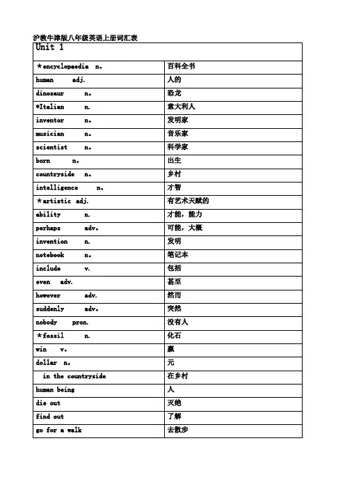 沪教牛津版八年级英语上册词汇表(中英对照)