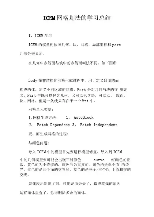 ICEM网格划法的学习总结