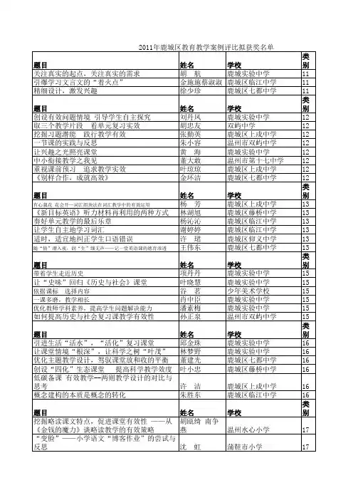 2011年鹿城区教育教学案例评比拟获奖名单