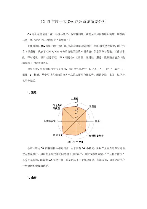 12-13年度十大OA办公系统简要分析