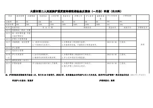 大理市第二民医院护理质量持续改进检查反馈表(一月份)