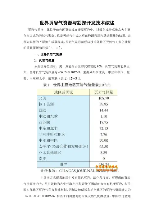 世界页岩气资源与勘探开发技术综述