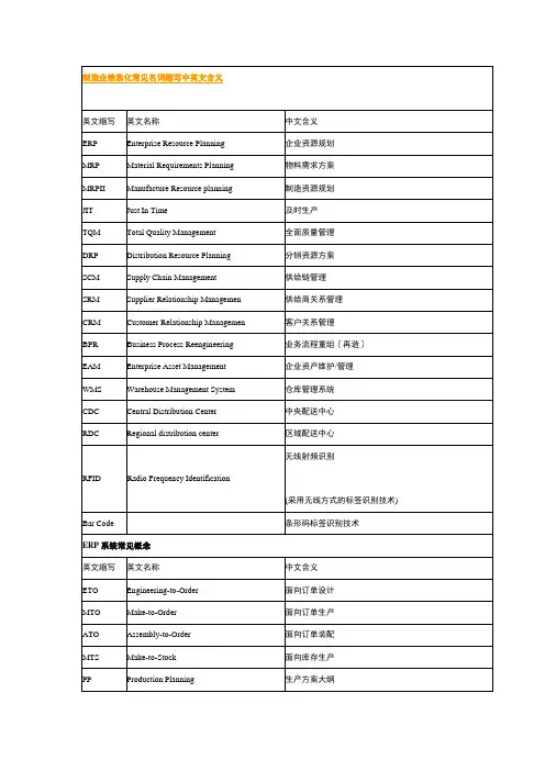 制造业信息化常见名词缩写中英文含义