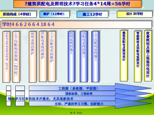 建筑智能化工程技术《1.1供配电及照明系统的构成——图表》